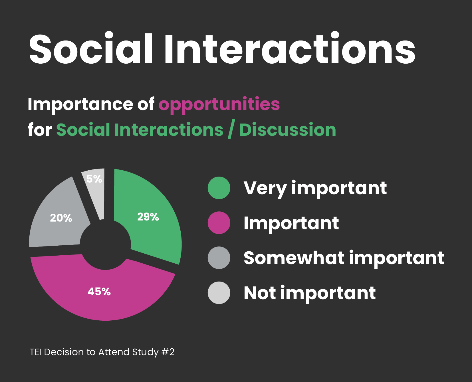 Brella_social_interactions_9.10.19