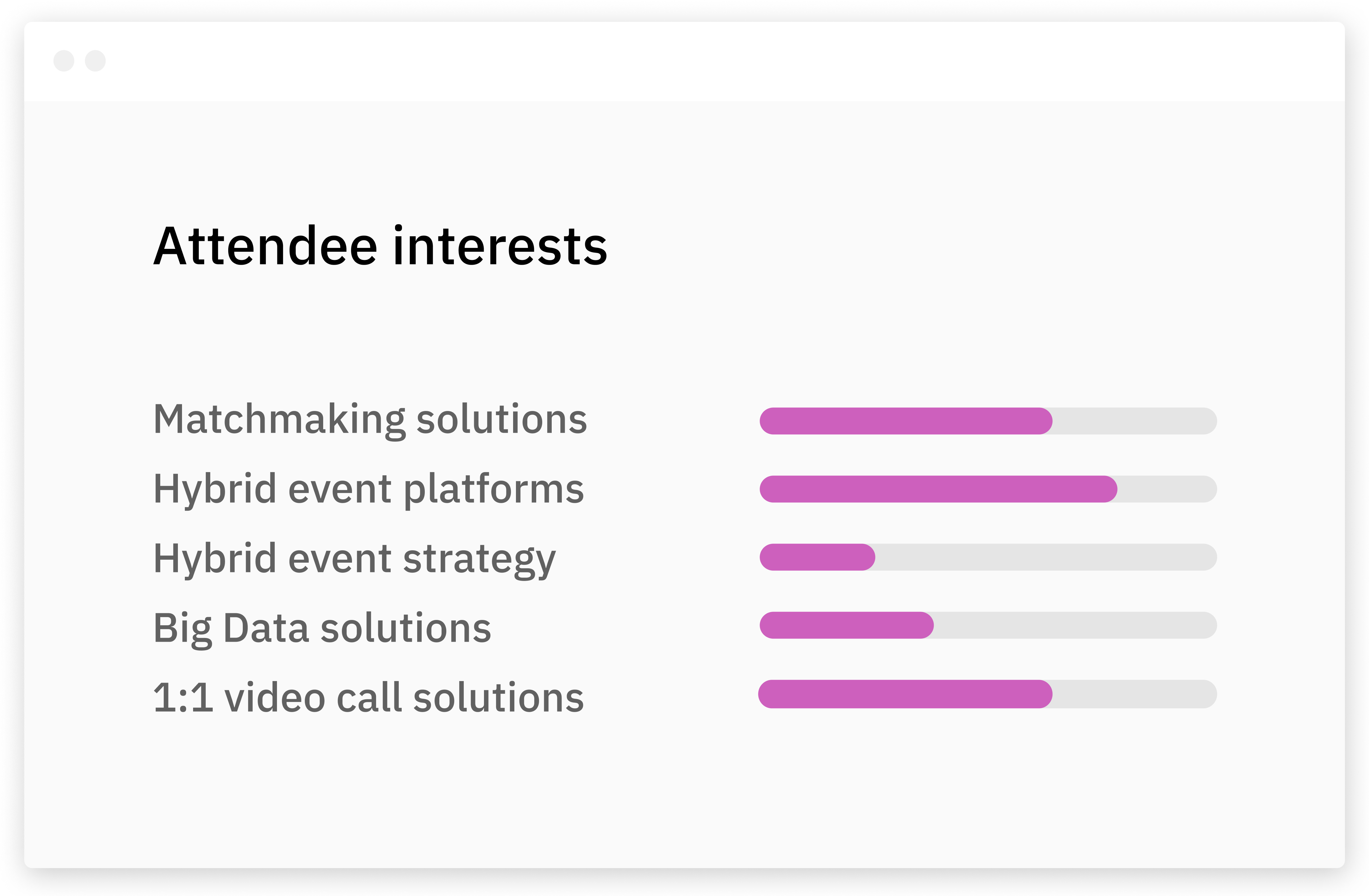 Attendee interests