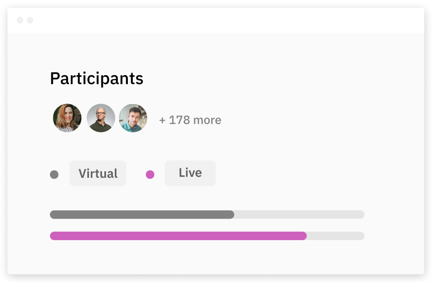 Engagement metrics