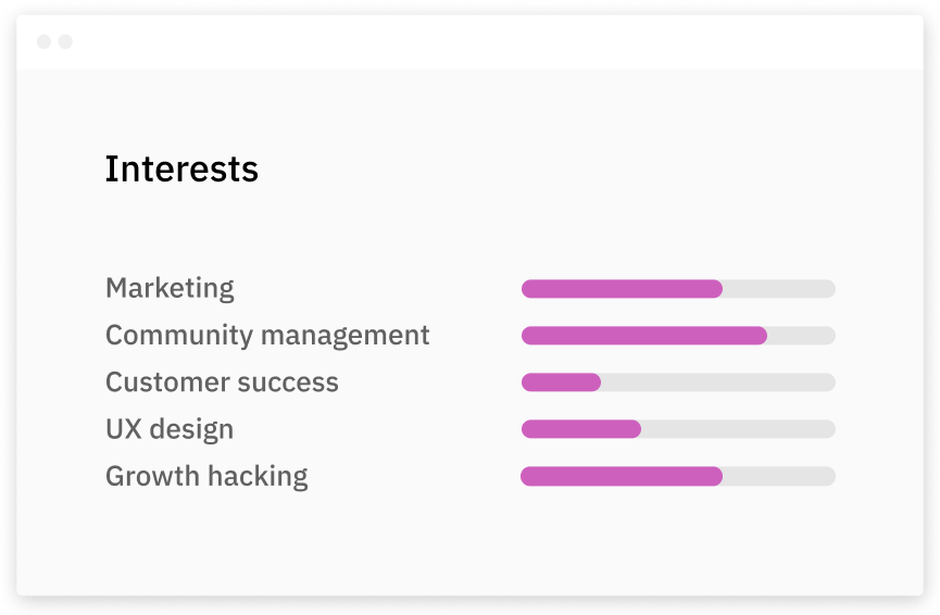 Interest & intent reporting