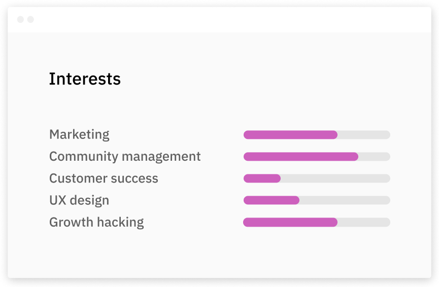 Matchmaking interests