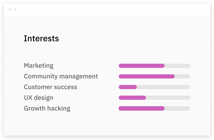 Matchmaking interests