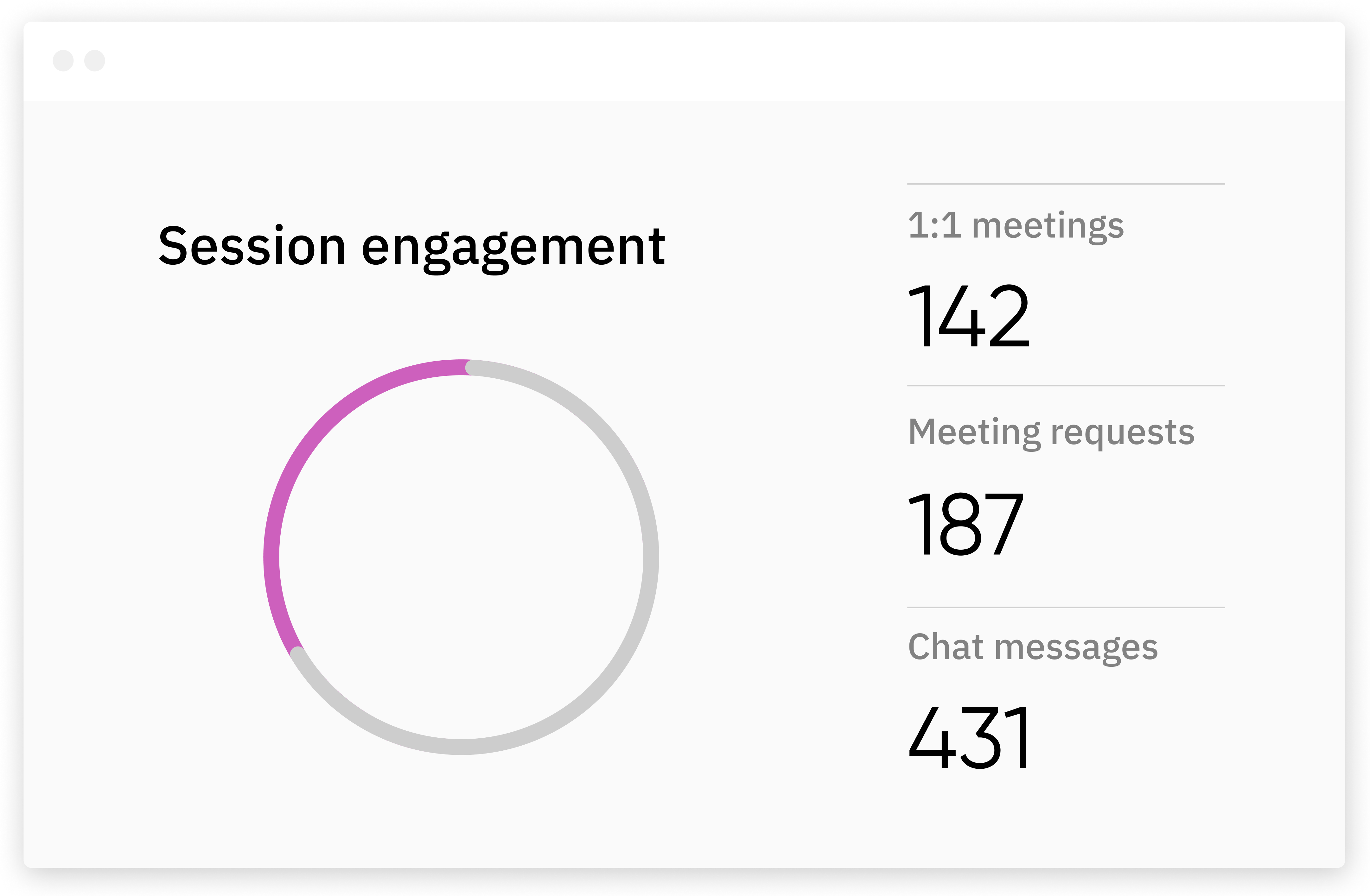 Sponsored session analytics