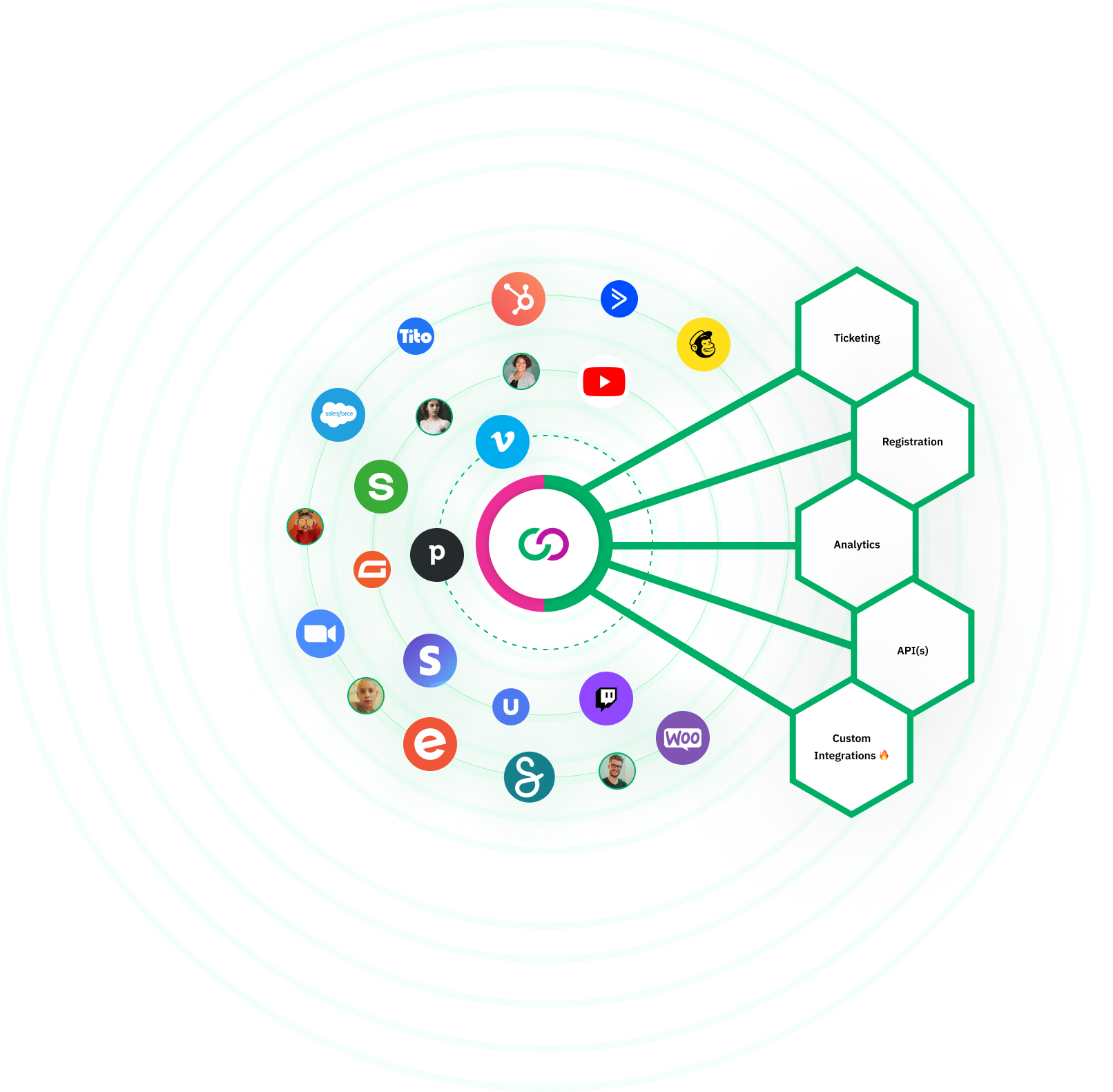 Integrations