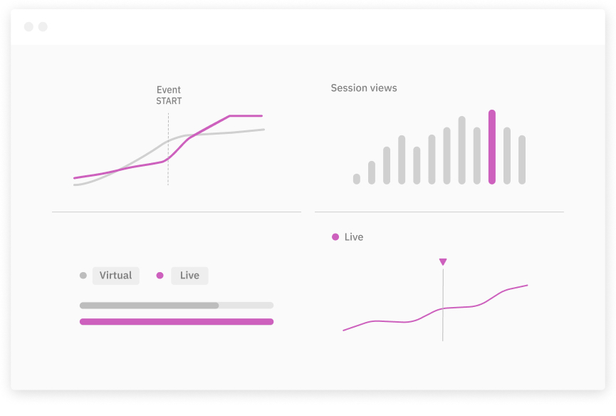 Livestream analytics 