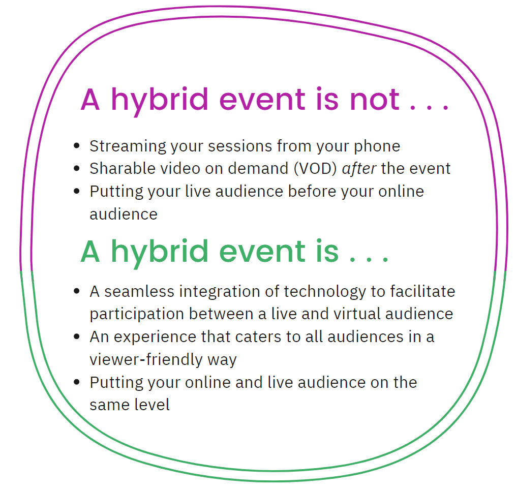 The ultimate guide to hybrid events Host engaging hybrid events