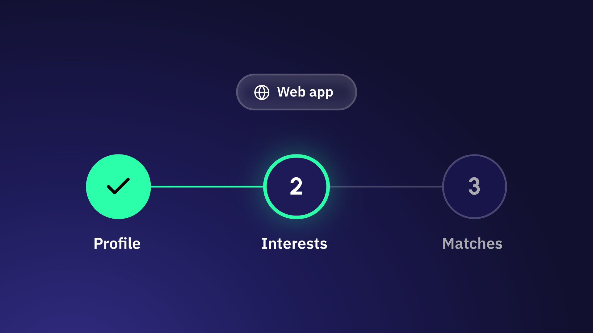 brella-cover-2n-attendee-onboarding-on-the-web-1920x1080
