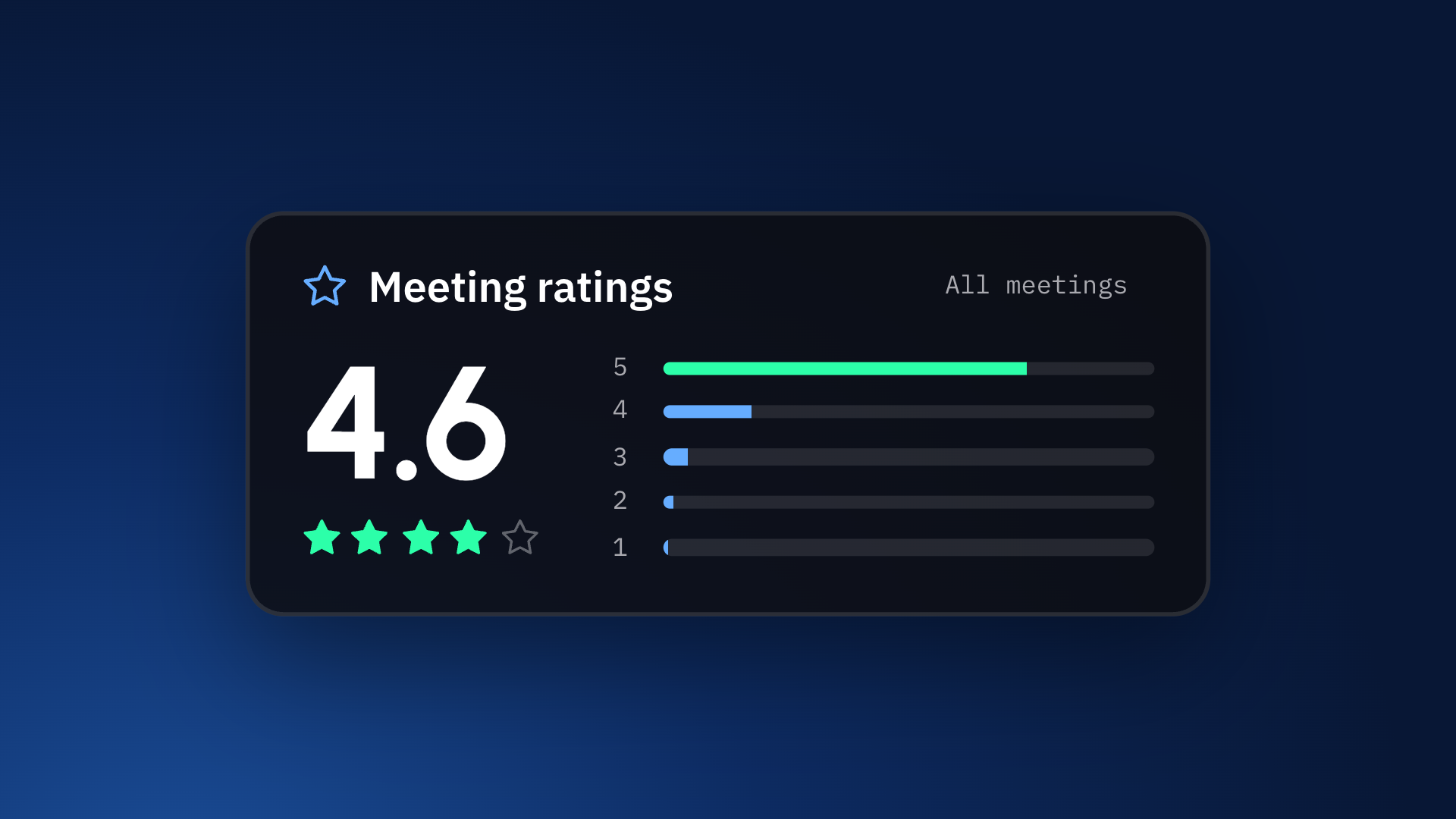 brella-cover-2w-meeting-ratings-analytics-1920x1080