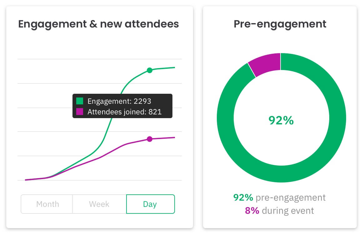 engagement