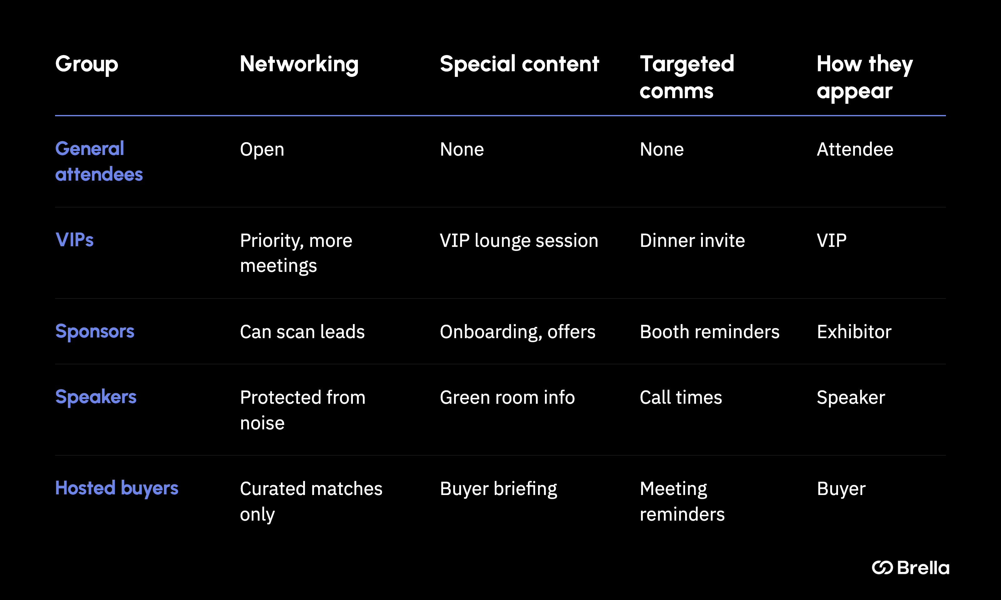 group-experiences-table-simple-dark-1600x960 (4)
