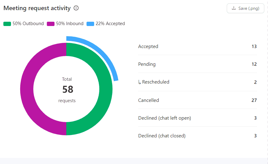 meeting-request-chart-sponsor-AP